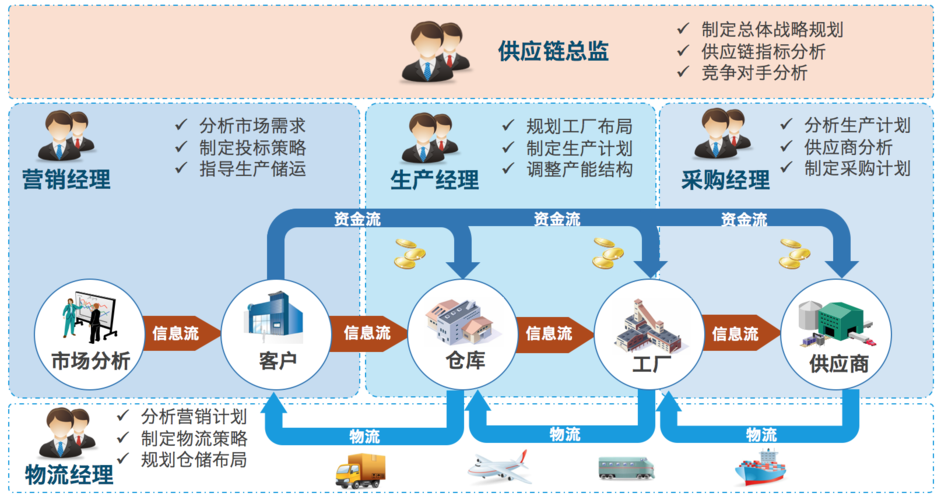 深圳供應鏈管理培訓 賦能產業升級，打造高效協同體系